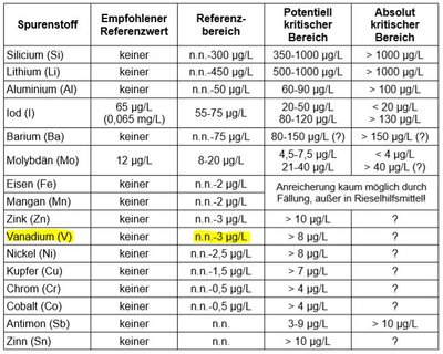 sangokai referenzbereich.JPG
