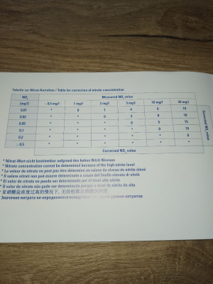NO2 / NO3 Tabelle von Tropic Marin Pro Testkit