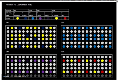 Atlantik V3 LED Anordnung.PNG