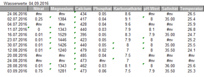 2016_09_04_Wasserwerte.png